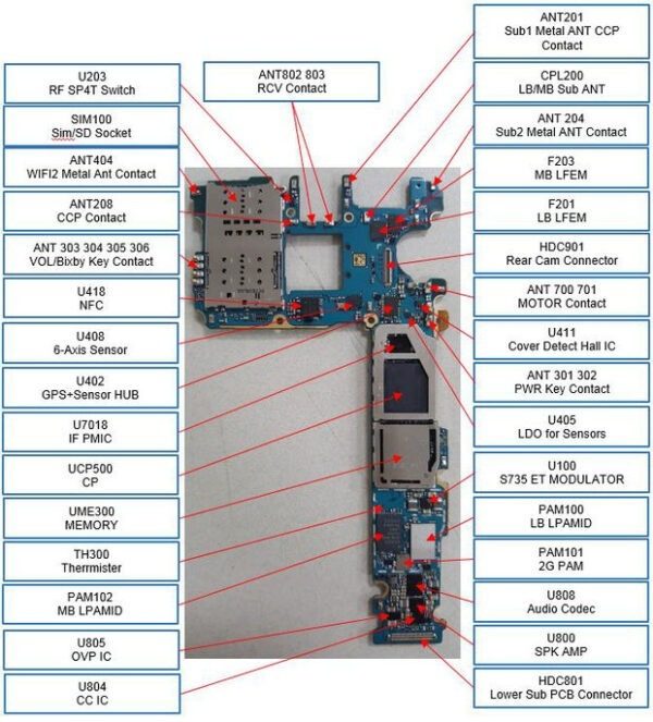 samsung a10s schematic diagram